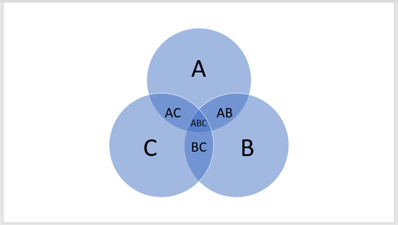Triple Venn diagram