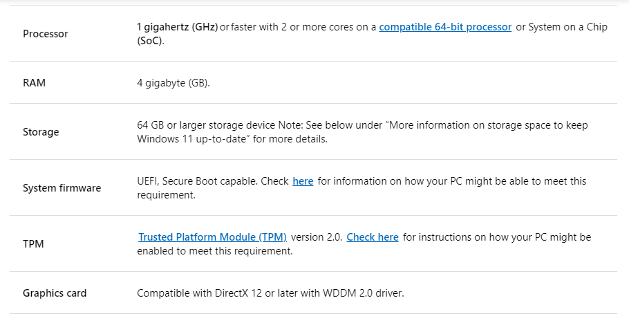 Windows 11 specifications as listed by Microsoft.