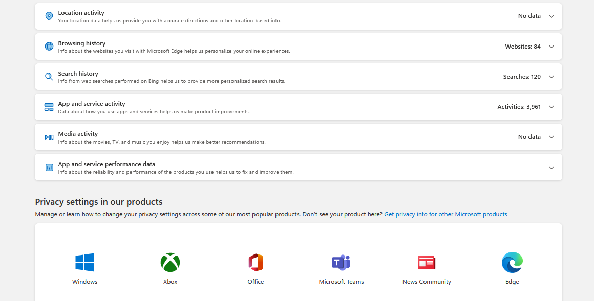 Microsoft Privacy Dashboard overview. 