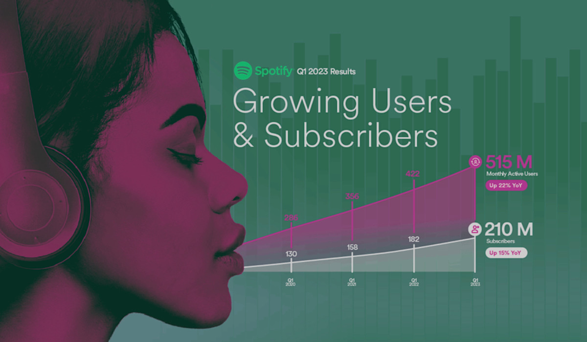 Spotify 500 Million Users Trend