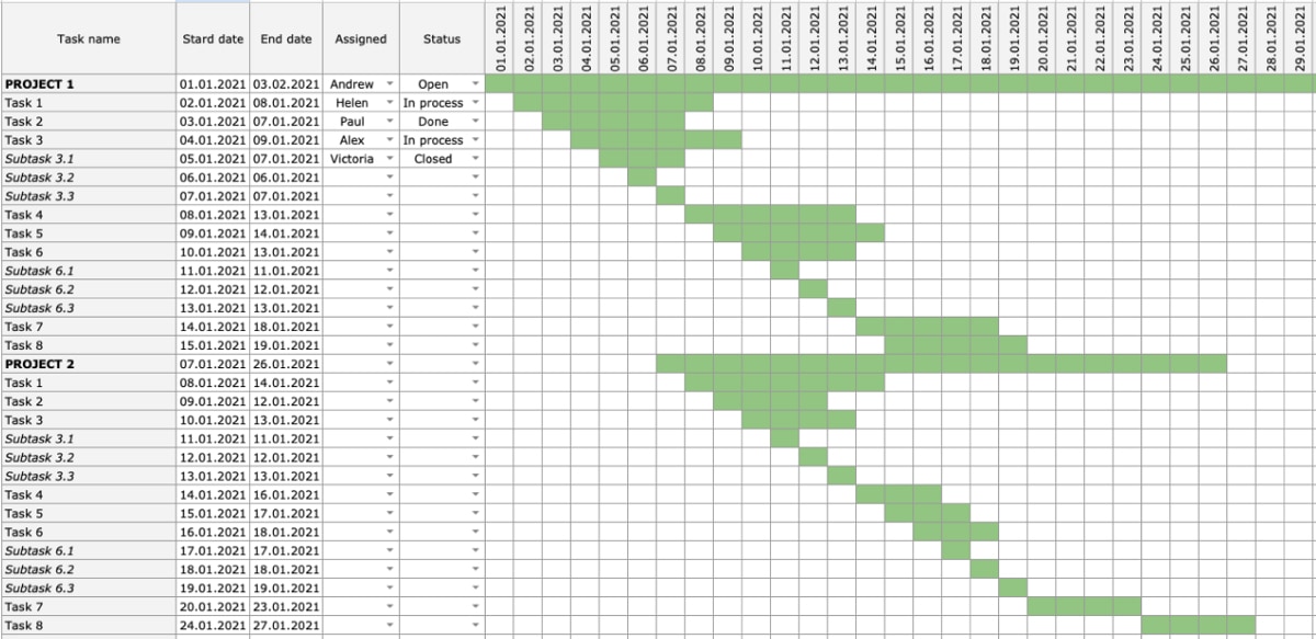 Gantt Chart template