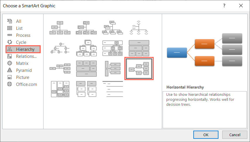 Horizontal Hierarchy SmartArt graphic