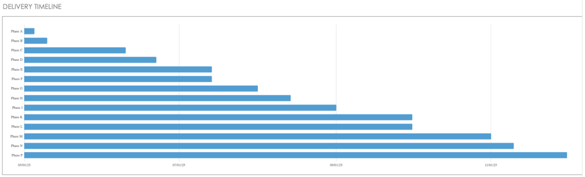 Project Schedule template timeline