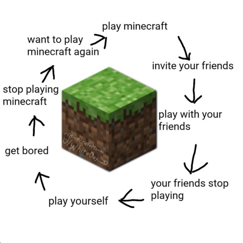 minecraft meme