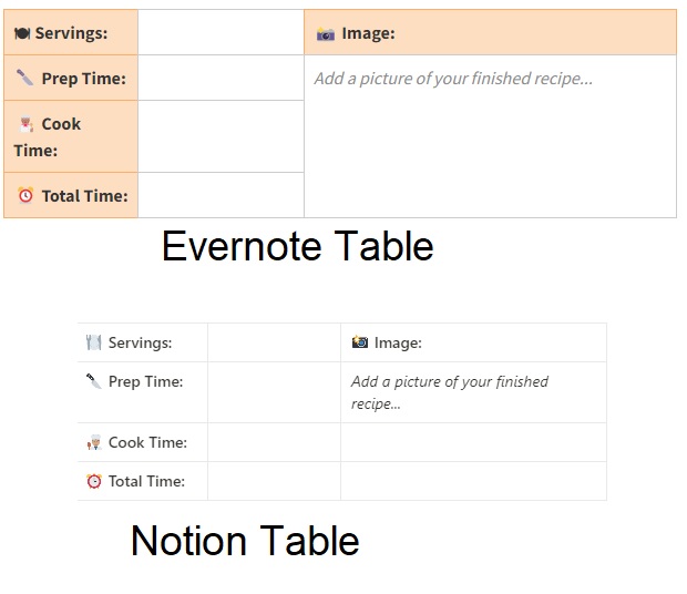 Moving From Evernote To Notion Tables