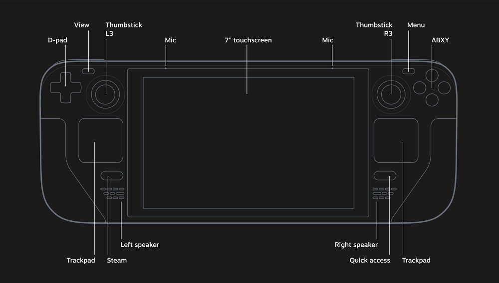 Steam deck schematic