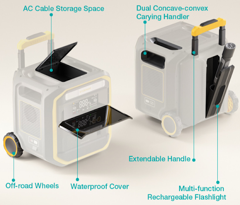 Vtoman Generator Features