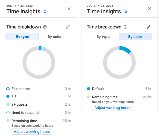 Time Insights Time Breakdown