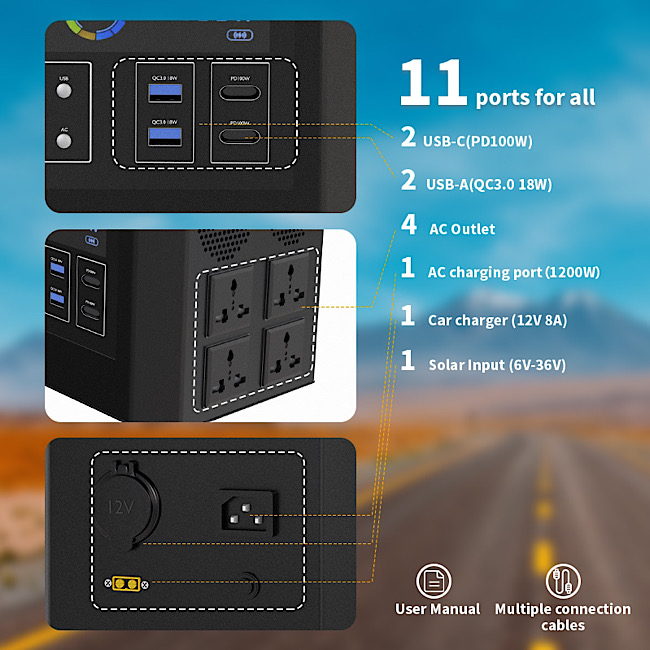 Acenergy S2000 Power Station Ports