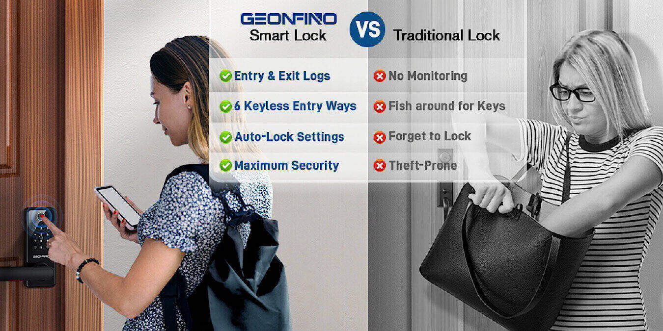 Geonfino Smart Lock Featured