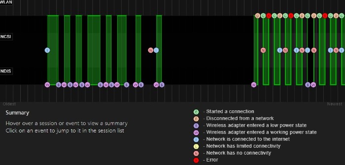 Report view in Command Prompt. 