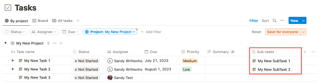 Tasks By Project showing Subtasks