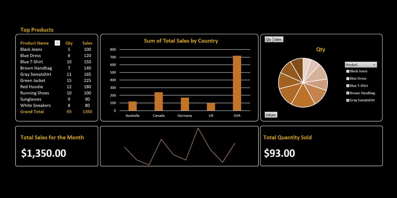 How to Create an Excel Dashboard