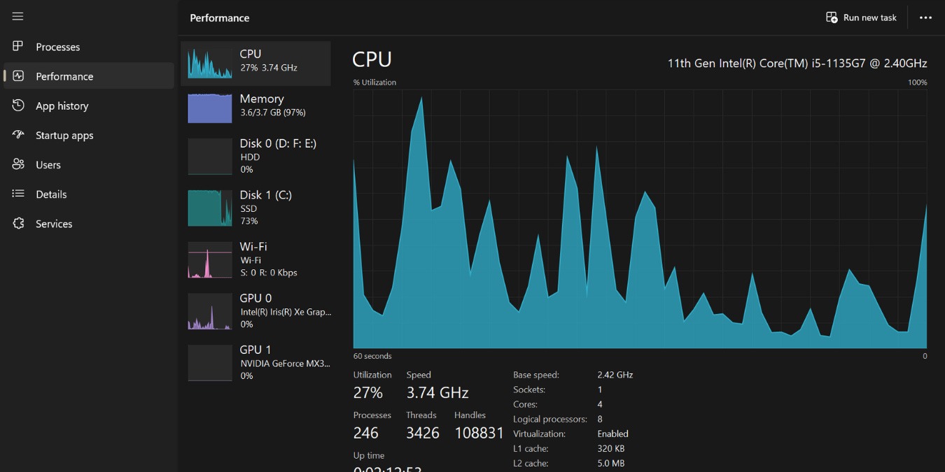 This photo shows the current CPU stats of a Windows 11 computer.