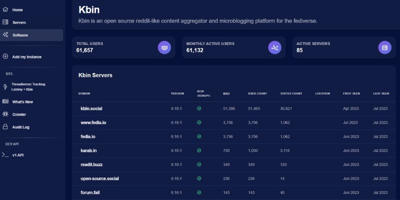 Reddit Alts Kbin Home