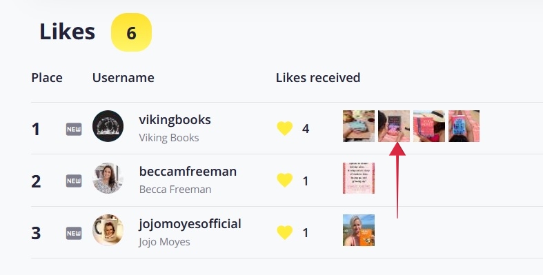 Likes breakdown on Snoopreport website.