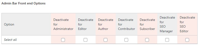 Wordpress Adminimize Admin Bar Frontend Options