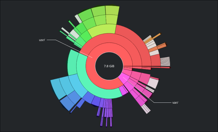 Kdesysadmin Filelight