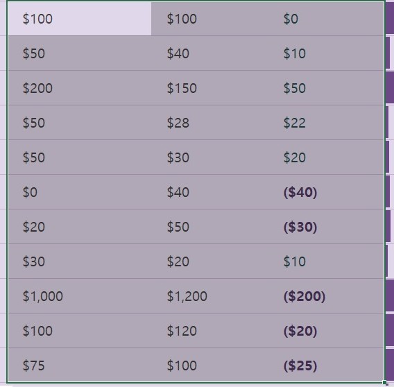 Select the cells for which strikethrough is needed