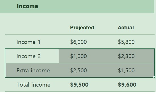 Select cells for strikethrough