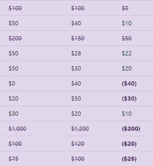 Strikethrough Using Conditional Formatting