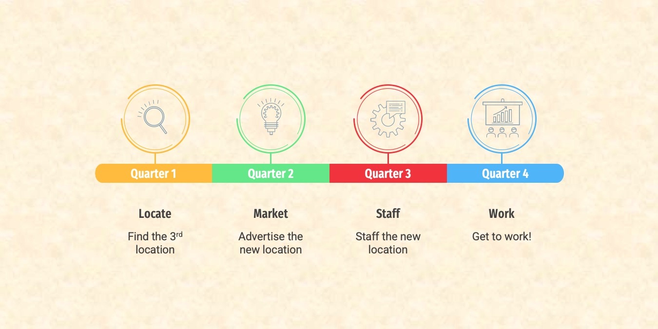 10 Free Timeline Templates for Microsoft PowerPoint