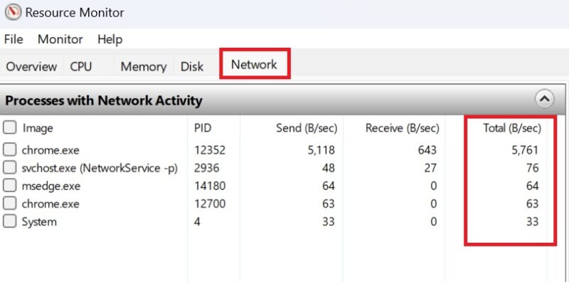 Select Network in Resource Monitor and check the Total Section