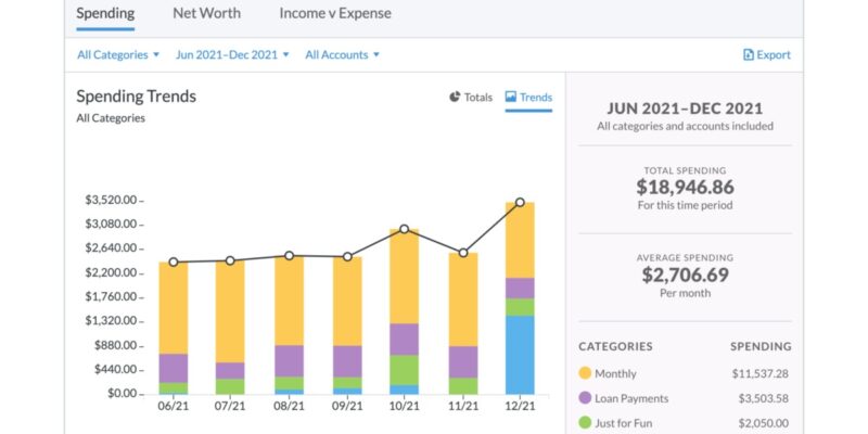 Envelope Budget App Ynab Spending Trends