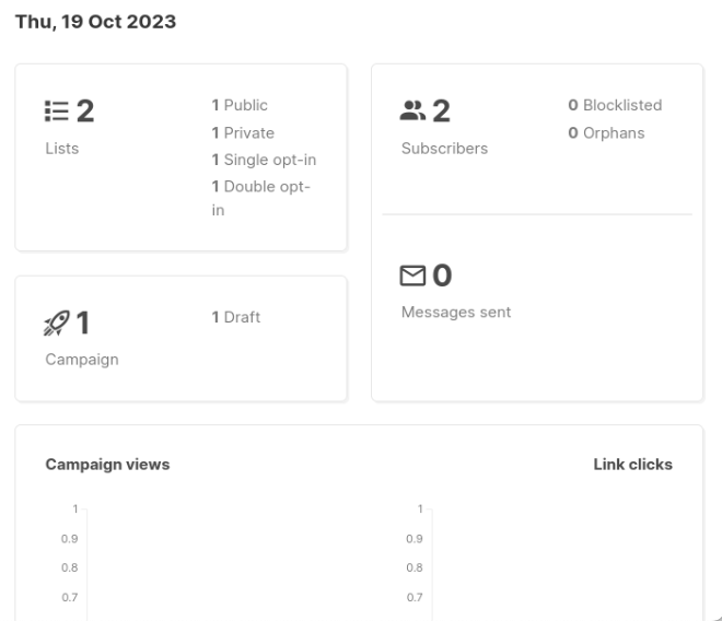 A screenshot showing the overview of a new Listmonk instance.