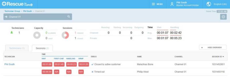 Rescue Goto Admin Reports