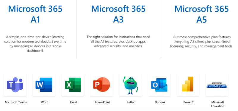 Comparing Microsoft 365 Plans