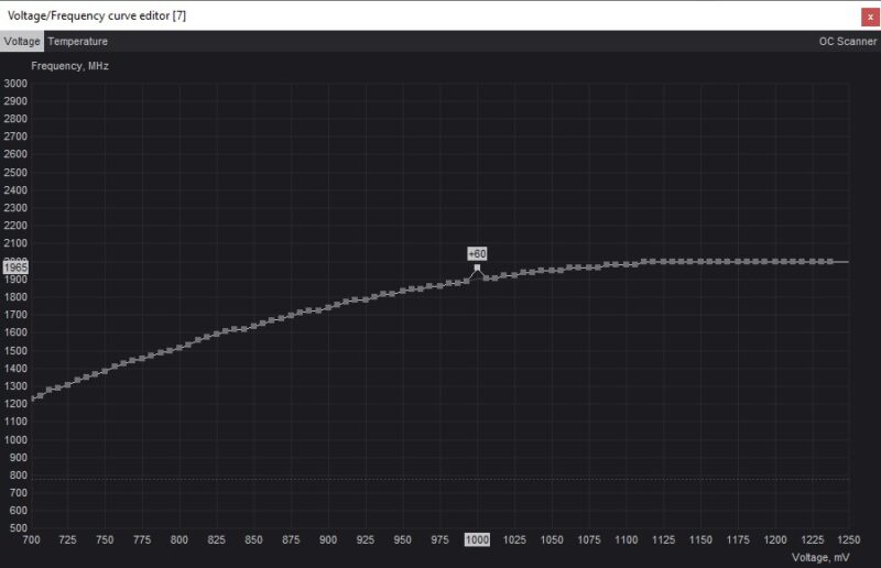 Lowering GPU voltage in MSI Afterburner curve editor