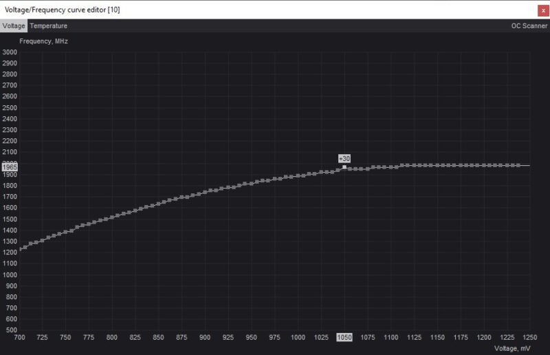 Changing MSI Afterburner curve editor voltage and frequency values