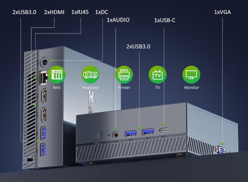 Acemagic CK11 11320H mini PC ports