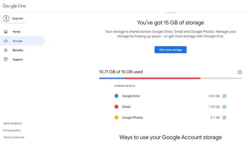 Distribution of 15 GB storage space in Gmail.