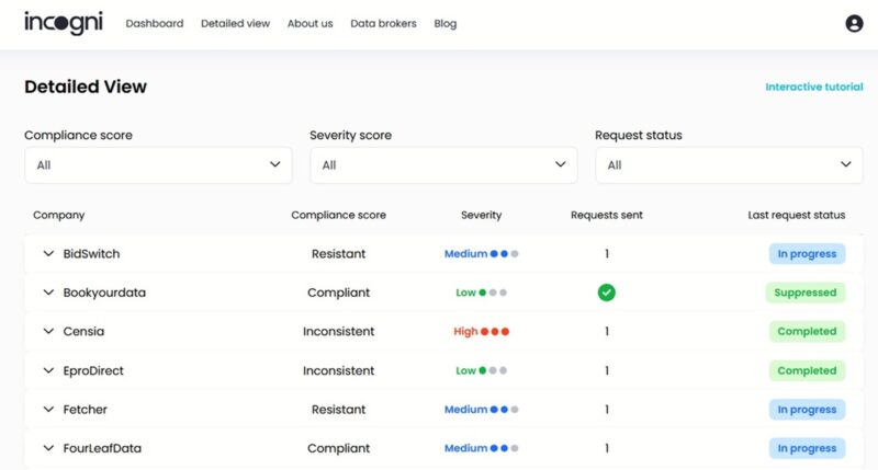 Detailed view for request on Incogni website.