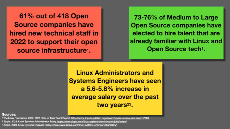 An infographic showing the key points for the recent trends in Linux and Open Source roles.