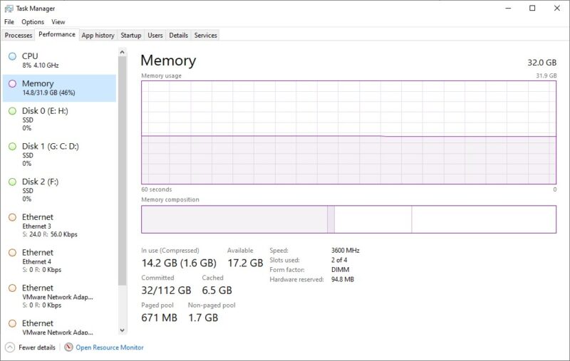 Task Manager RAM usage