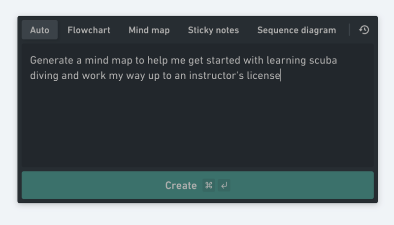 An AI prompt to make a mind map of a scuba diving course, made using the tool Whimsical.