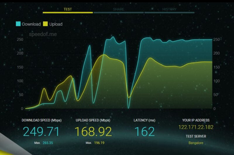 Best Internet Speed Test Sites Speedofme