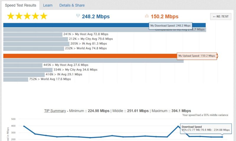 Best Internet Speed Test Sites Testmynet