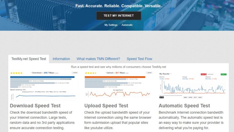Best Internet Speed Test Sites Testmynet Options