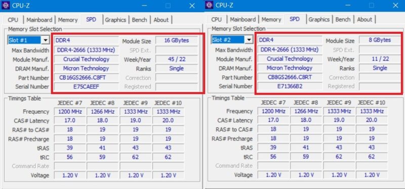 Comparing the slotwise performance of each different RAM module using CPU-Z.