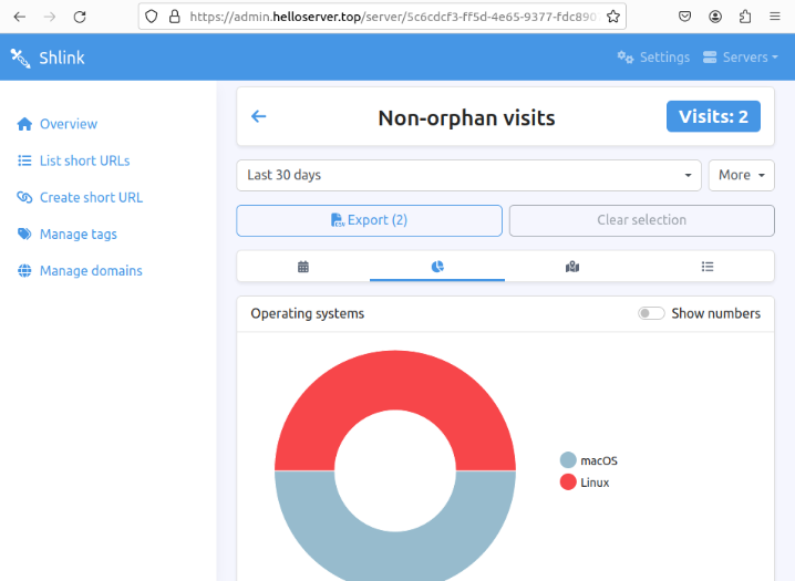 A screenshot showing a basic analytics of the sample link on Shlink.