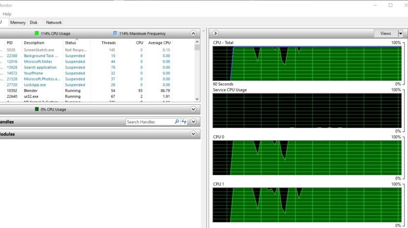 Blender benchmark CPU usage on 8-core CPU