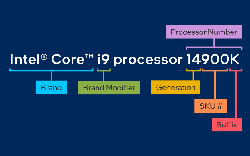 Core I3 Vs I5 Vs I7 Vs I9 Intel Cpu Naming