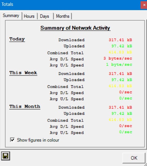 BitMeter 2 giving summary of network activity.
