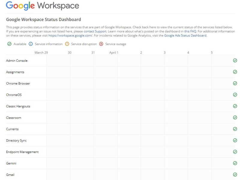 Google Workspace status dashboard showing services currently working or not working.