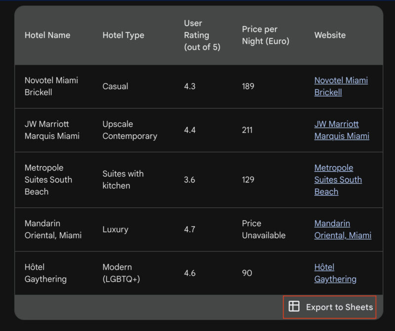 Gemini Table Export To Sheets