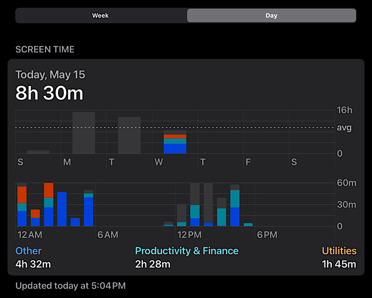 Internet Access Well Being Screen Time